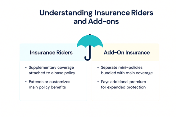 Add-ons & Riders: Should You Pay Extra for Them?